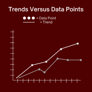 trends versus data point